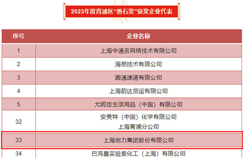 磐石獎(jiǎng).jpg 喜報(bào)!上海創(chuàng)力集團(tuán)榮獲2023年度青浦區(qū)百?gòu)?qiáng)優(yōu)秀企業(yè)等三項(xiàng)大獎(jiǎng)(圖5)